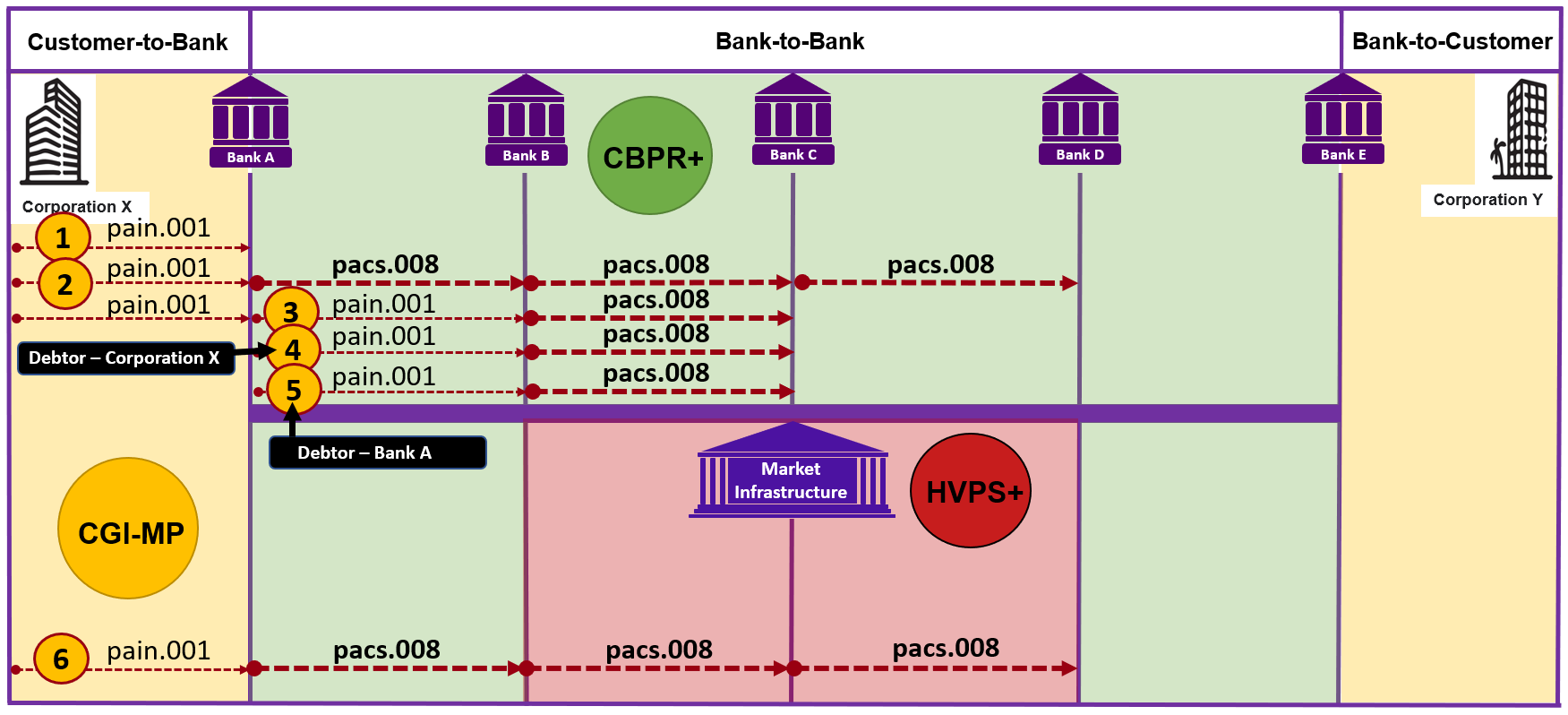 Pacs 008 SERIAL Method ISO 20022 Payments