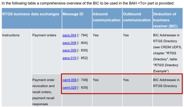 Addressing payments in T2 – ISO 20022 payments